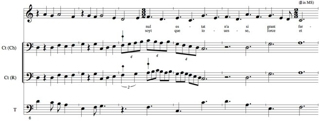 Different readings of Contratenors (Ct) in 
